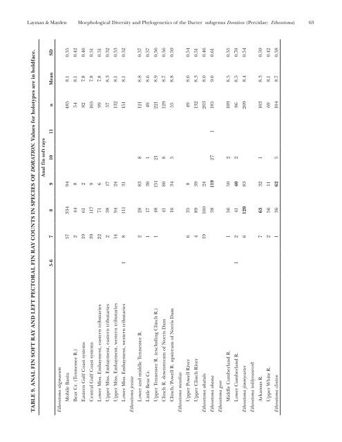 (Percidae: Etheostoma), with Descriptions of Five New Species