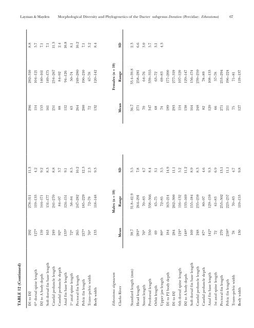 (Percidae: Etheostoma), with Descriptions of Five New Species