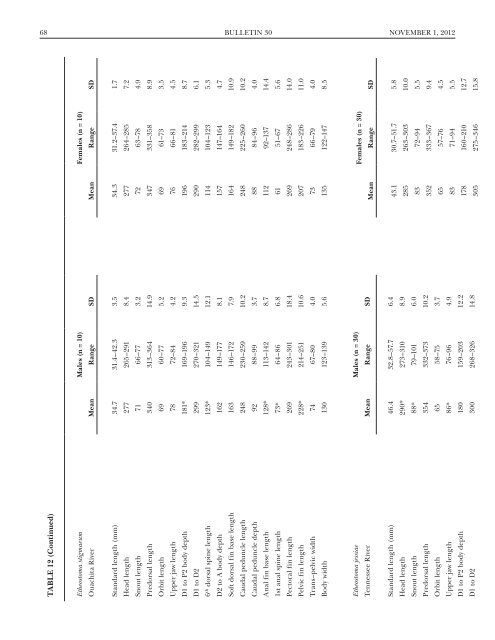 (Percidae: Etheostoma), with Descriptions of Five New Species