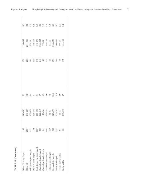 (Percidae: Etheostoma), with Descriptions of Five New Species