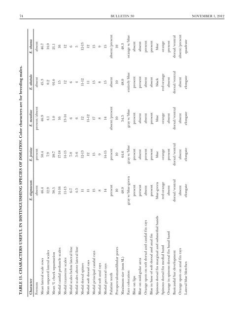 (Percidae: Etheostoma), with Descriptions of Five New Species