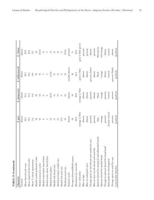 (Percidae: Etheostoma), with Descriptions of Five New Species