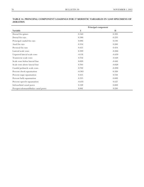 (Percidae: Etheostoma), with Descriptions of Five New Species