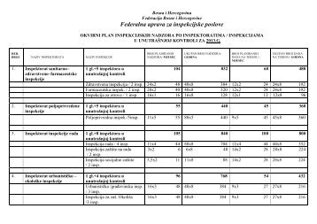 Bosna i Hercegovina - Federalna uprava za inspekcijske poslove