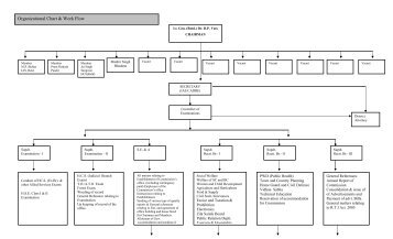 Organizational Chart & Work Flow - Hpsc