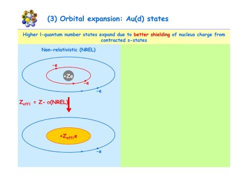 Relativistic effects, spin-orbit coupling and non-collinear ... - WIEN 2k