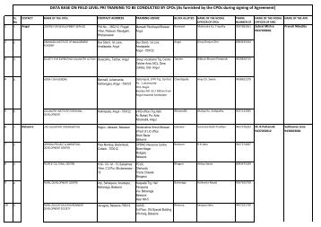 District wise List of CPOs - SIRD, Orissa