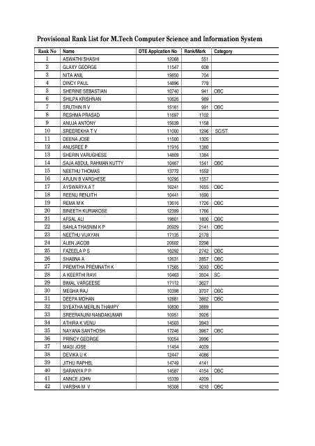 Rank Format The Computer Provisional Rank List for M.Tech Computer Science and Information ...