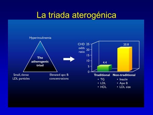 Metabolismo de Lipoproteinas y Colesterol