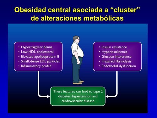 Metabolismo de Lipoproteinas y Colesterol