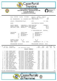 Classifiche individuali - US Dolomitica