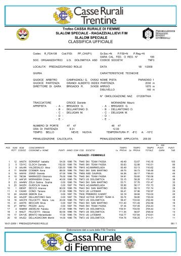 Classifiche individuali - US Dolomitica