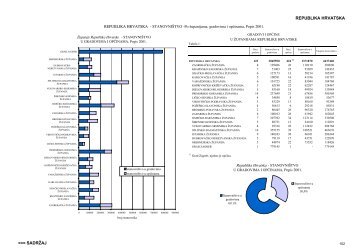 STANOVNIÅ TVO REPUBLIKE HRVATSKE - Zagreb.hr