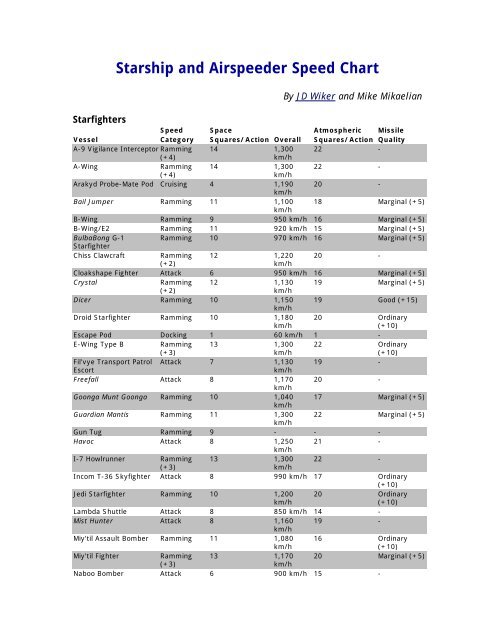 Starship Chart