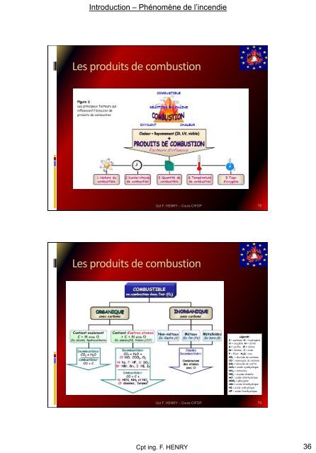 Physico-chimie de l'incendie - PrÃ©vention incendie