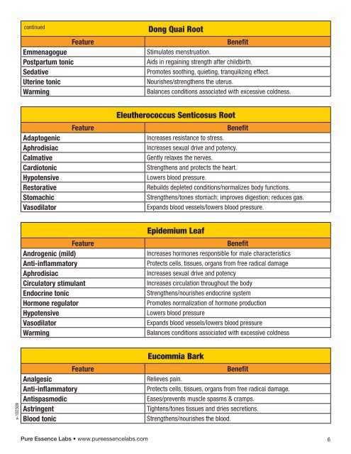 Superior Tonic Herb Chart - Pure Essence Labs