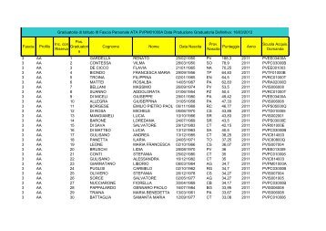 Fascia Profilo Inc. con Riserva Pos. Graduatori a Cognome Nome ...