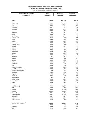 Sulu - Muslim Mindanao Website