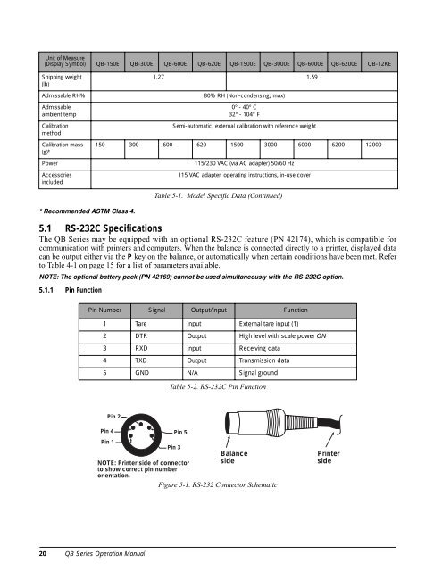 QB Series - Rice Lake Weighing Systems