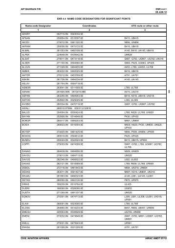 AIP BAHRAIN FIR ENR 4.4-1 CIVIL AVIATION AFFAIRS ENR 4.4 ...