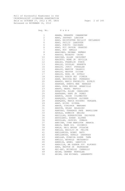 Roll of Successful Examinees in the CRIMINOLOGIST LICENSURE ...