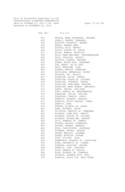 Roll of Successful Examinees in the CRIMINOLOGIST LICENSURE ...