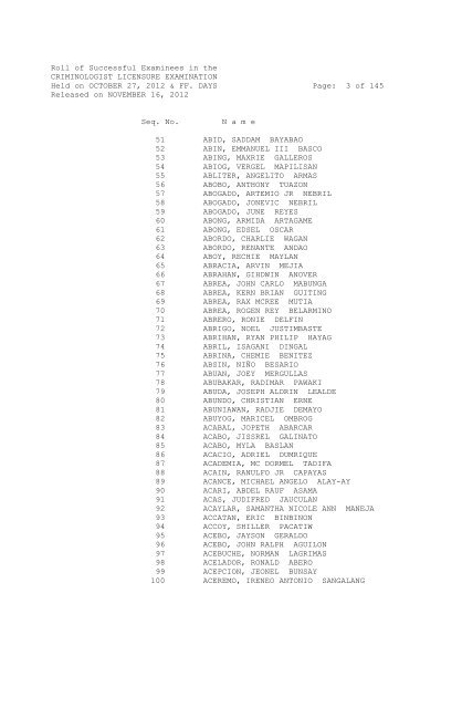 Roll of Successful Examinees in the CRIMINOLOGIST LICENSURE ...