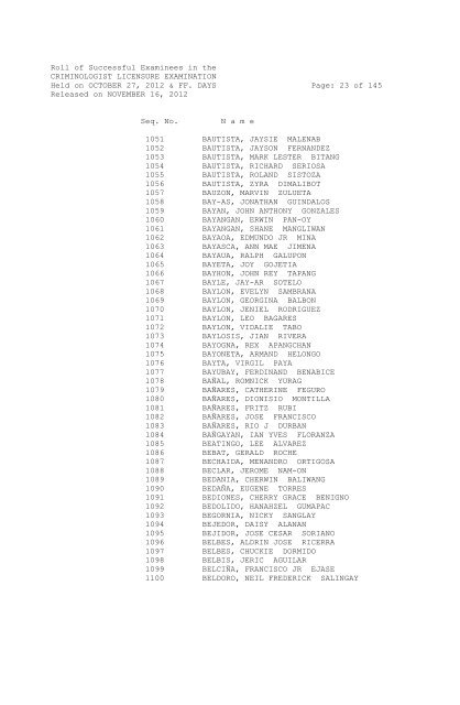 Roll of Successful Examinees in the CRIMINOLOGIST LICENSURE ...