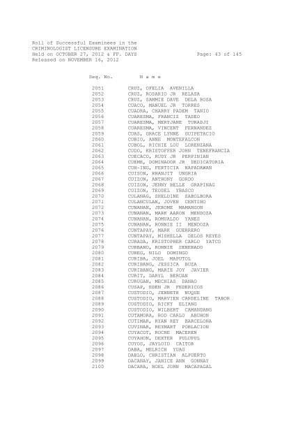 Roll of Successful Examinees in the CRIMINOLOGIST LICENSURE ...