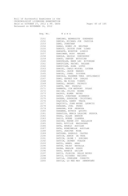 Roll of Successful Examinees in the CRIMINOLOGIST LICENSURE ...