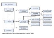 Stroomschema's - KNMP