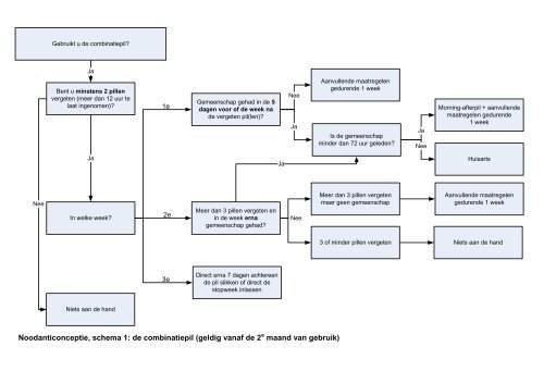 Stroomschema's - KNMP