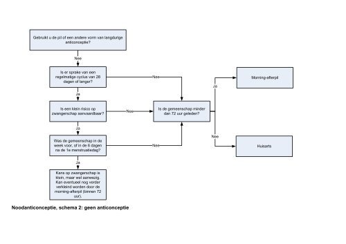 Stroomschema's - KNMP