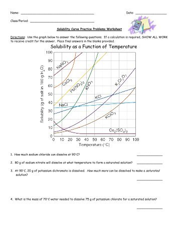 Accelerated Chemistry Solubility Curve Worksheet
