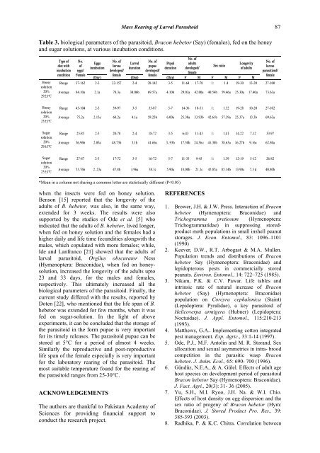 Download Full Journal - Pakistan Academy of Sciences