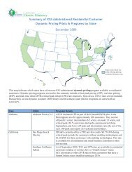 Summary of Dynamic Pricing Programs for the Residential Sector