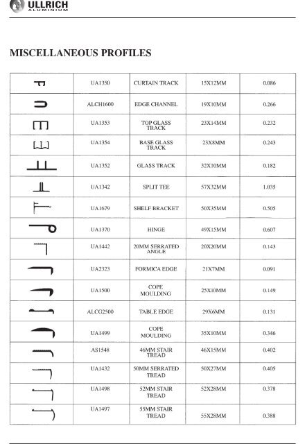 Standard Products - Ullrich Aluminium