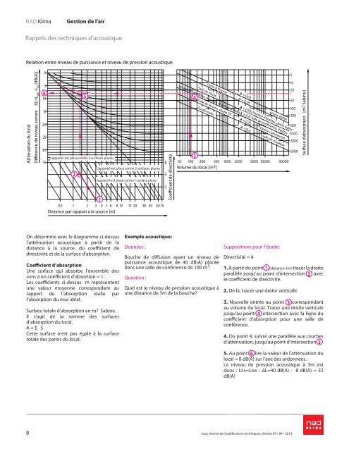 Liste des symboles et concept de base - NAD Klima