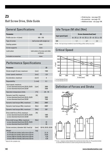 110 www.danahermotion.com - Andantex Ltd