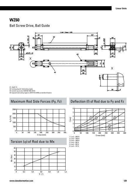 110 www.danahermotion.com - Andantex Ltd