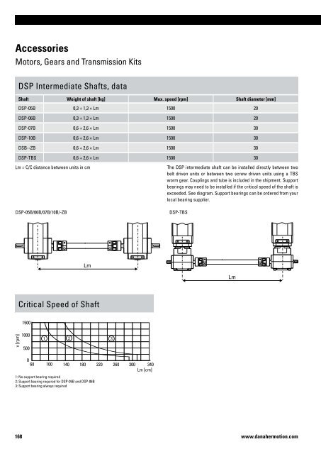 110 www.danahermotion.com - Andantex Ltd