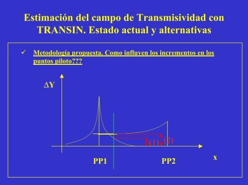 EstimaciÃ³n del campo de Transmisividad con TRANSIN. Estado ...