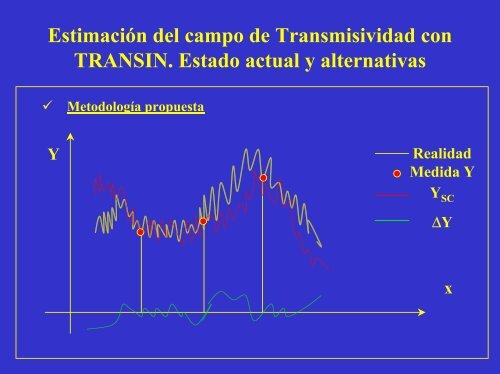 EstimaciÃ³n del campo de Transmisividad con TRANSIN. Estado ...