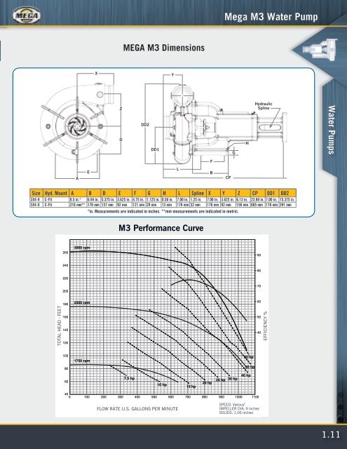 Berkeley B4J Water Pump