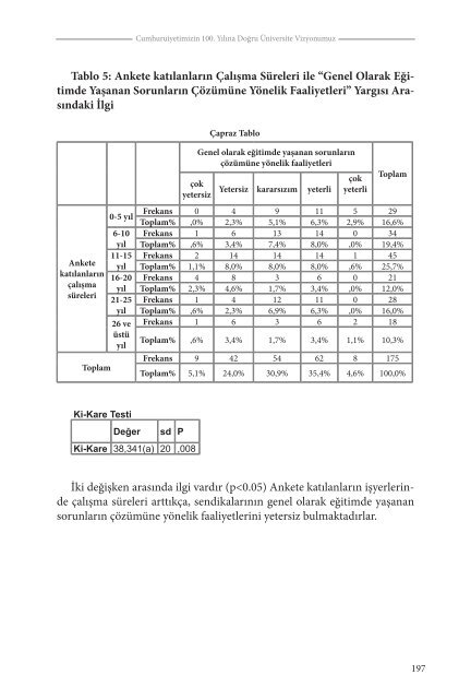 Cumhuriyetimizin 100. YÄ±lÄ±na DoÄru Ãniversite ... - TÃ¼rk EÄitim-Sen