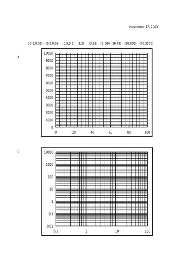 対数グラフの使い方