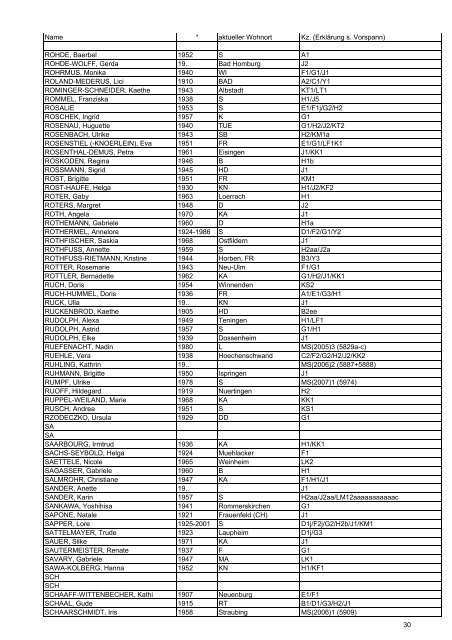 die sammlung künstlerinnen