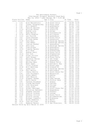 2012 race results - The Adirondack Runners