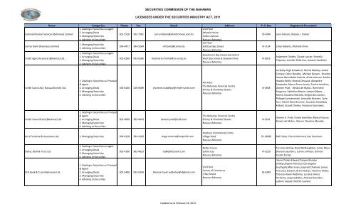 Securities Commission Of