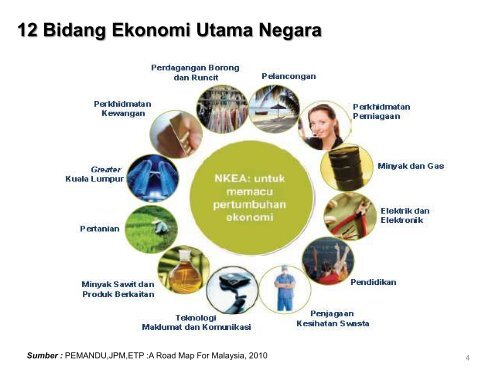 17Inisiatif Ekonomi - infra